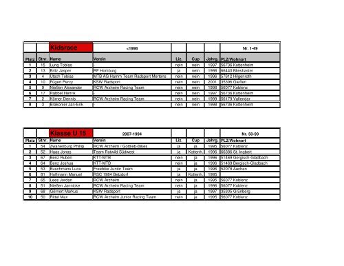 Ergebnisse Kottenheim (PDF) - RSC-Eifelland Mayen eV