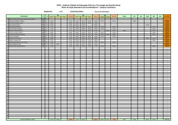 Plano de Acao Informatica 2009-2.pdf - Ifes