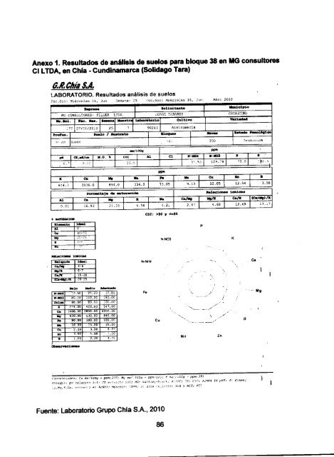 acumulacion de horas luzy su efecto en el desarrollo. crecimiento y ...