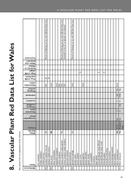 A Vascular Plant Red Data List for Wales - Plantlife