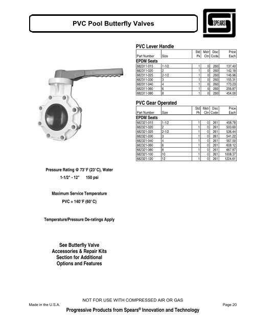 Butterfly Valves