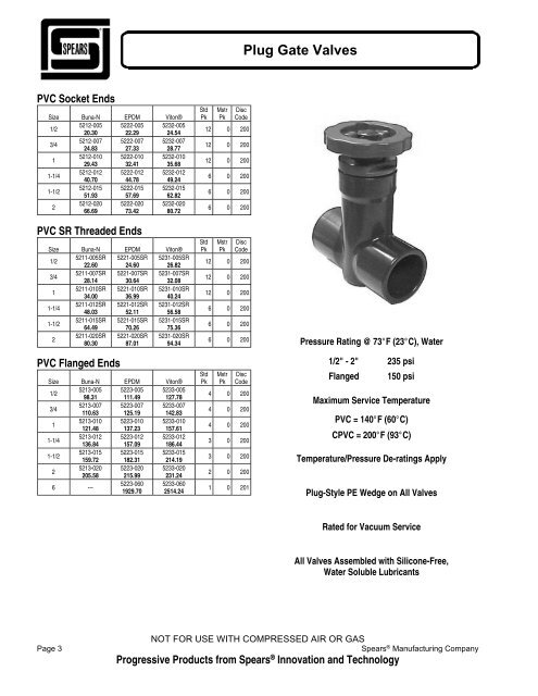 Butterfly Valves