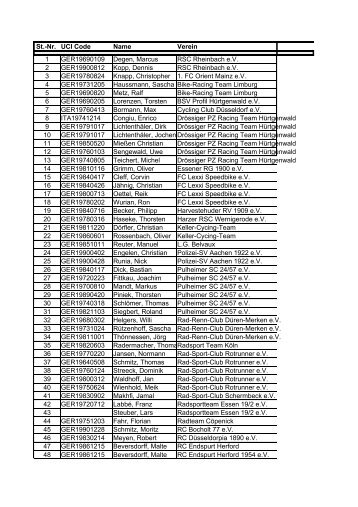 Starterliste - Radsportclub Rheinbach 82/04 e.V.