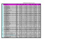 CSNZSS Nationals 2010 Result Master - Slalom NZ