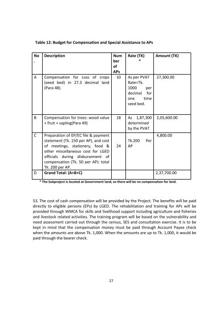 Resettlement Plan for Koturekandi Jessore - LGED