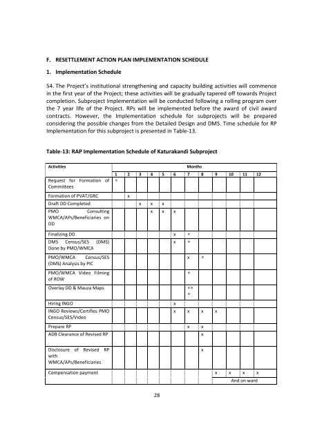 Resettlement Plan for Koturekandi Jessore - LGED