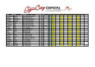 Teilnehmerliste / list of participants GC-Open 2013 - SC Cottbus ...