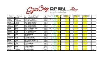 Teilnehmerliste / list of participants GC-Open 2013 - SC Cottbus ...