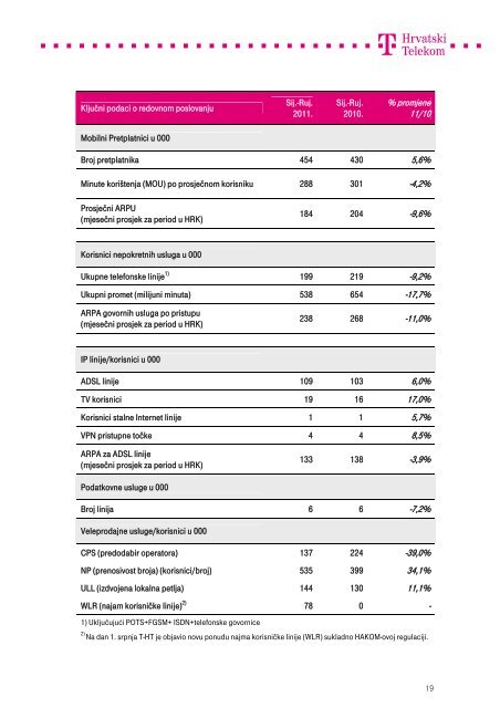 Kompletna objava u .pdf formatu - T-Hrvatski Telekom