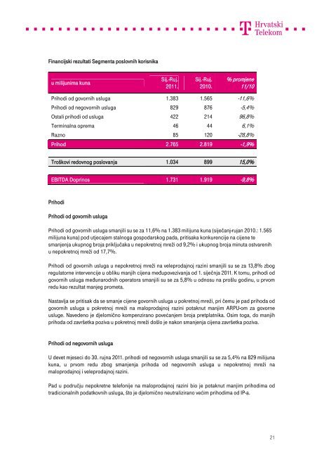 Kompletna objava u .pdf formatu - T-Hrvatski Telekom