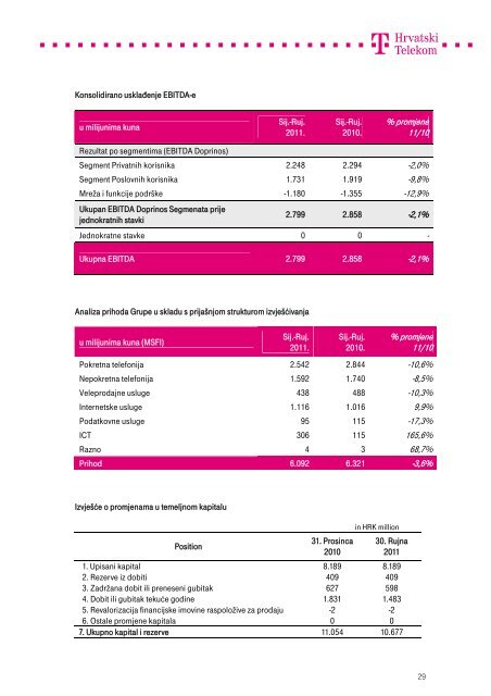 Kompletna objava u .pdf formatu - T-Hrvatski Telekom