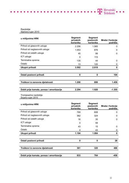 Kompletna objava u .pdf formatu - T-Hrvatski Telekom