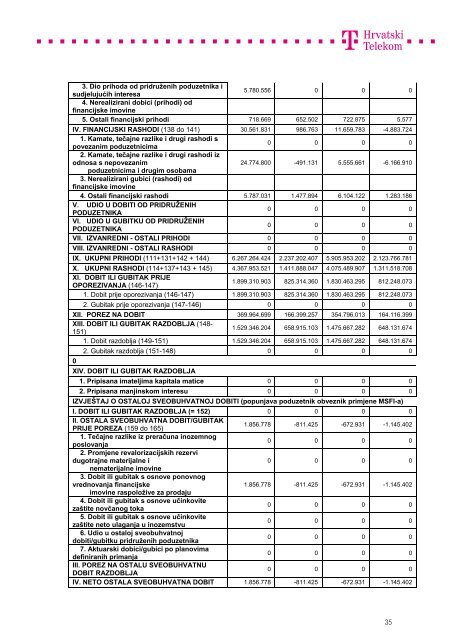 Kompletna objava u .pdf formatu - T-Hrvatski Telekom