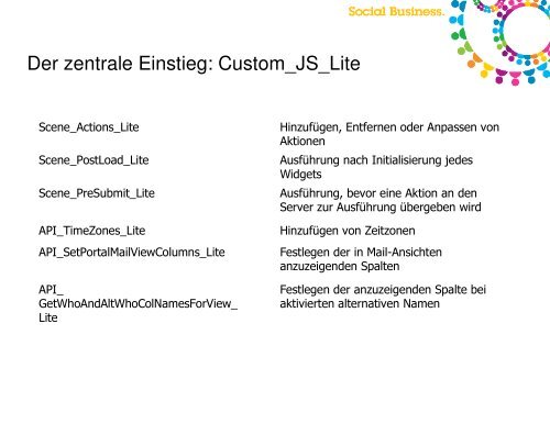 Entwicklung fÃ¼r iNotes: Verstehen, anpassen ... - EntwicklerCamp