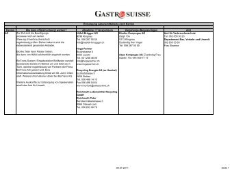 Merkblatt Entsorgung Lebensmittelreste.pdf - Gastro St. Gallen