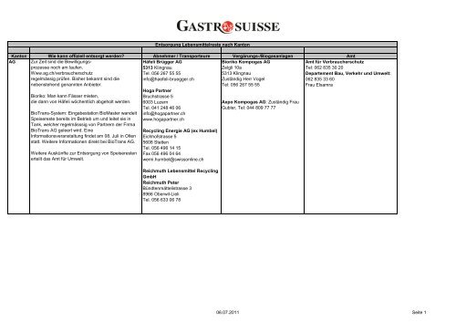 Merkblatt Entsorgung Lebensmittelreste.pdf - Gastro St. Gallen