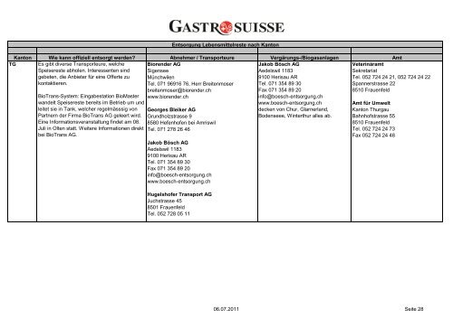 Merkblatt Entsorgung Lebensmittelreste.pdf - Gastro St. Gallen