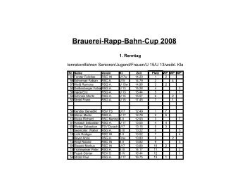 Brauerei-Rapp-Bahn-Cup 2008 - RSG-Augsburg