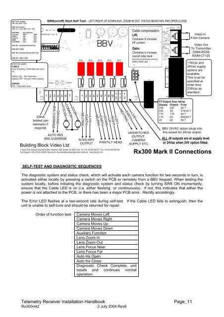 Manual - Building Block Video CCTV