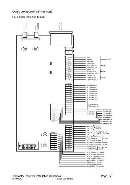 Manual - Building Block Video CCTV