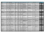 Heritage Turkey Producer List