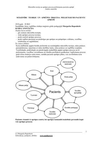 aprÅ«pes process , izpratne, pielietoÅ¡ana pacientu ... - medkursi.lv