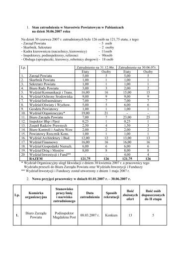 1. Stan zatrudnienia w Starostwie Powiatowym w Pabianicach na ...