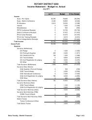 ROTARY DISTRICT 6360 Income Statement - Budget vs. Actual
