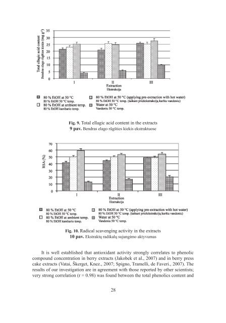 Extraction of Phenolic Compounds from Raspberry Press Cake