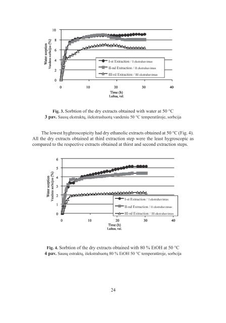 Extraction of Phenolic Compounds from Raspberry Press Cake