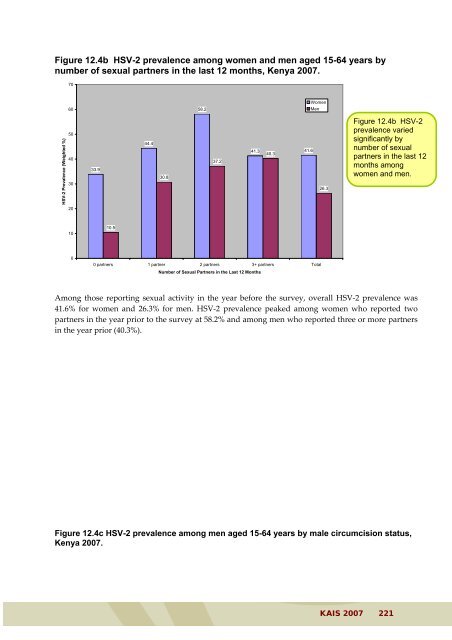 KAIS 2007 1 - Kenya National AIDS & STI Control Programme ...