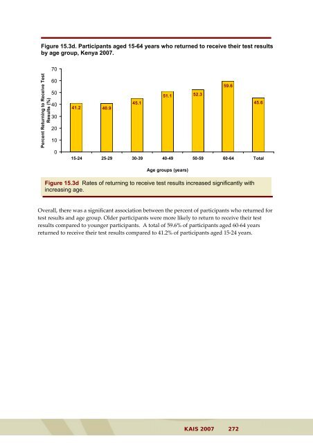 KAIS 2007 1 - Kenya National AIDS & STI Control Programme ...