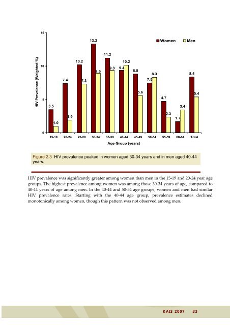 KAIS 2007 1 - Kenya National AIDS & STI Control Programme ...