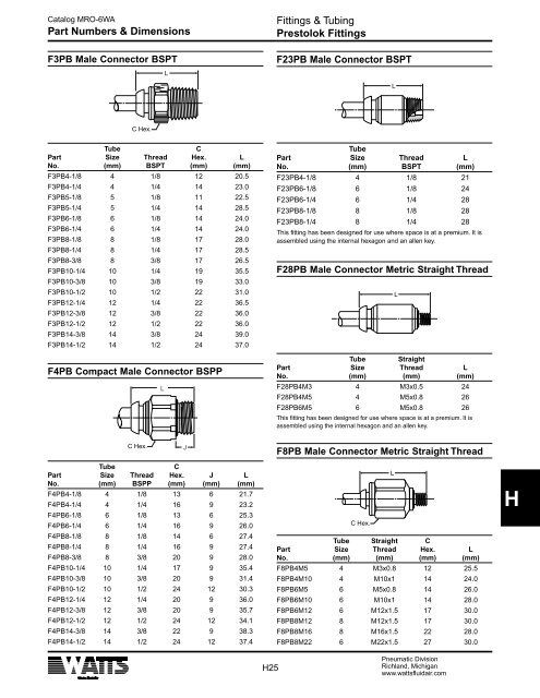 Specification - Watts Fluid Air