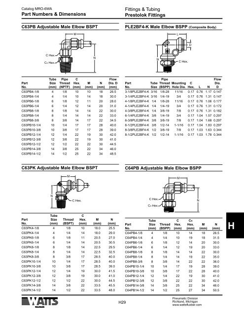 Specification - Watts Fluid Air