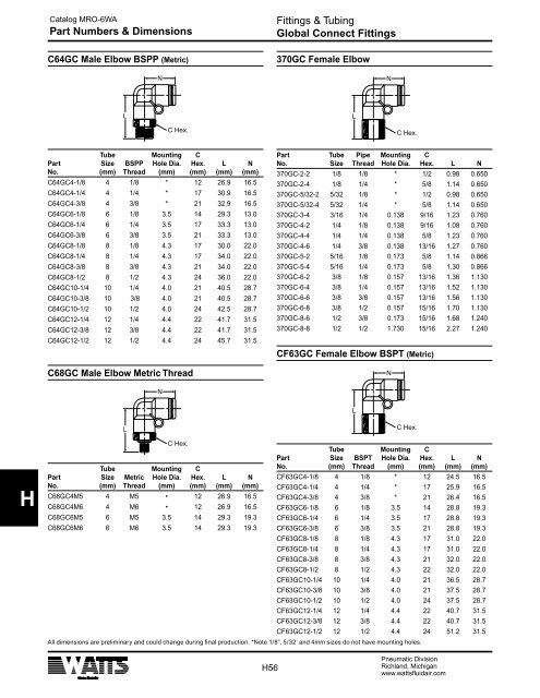 Specification - Watts Fluid Air