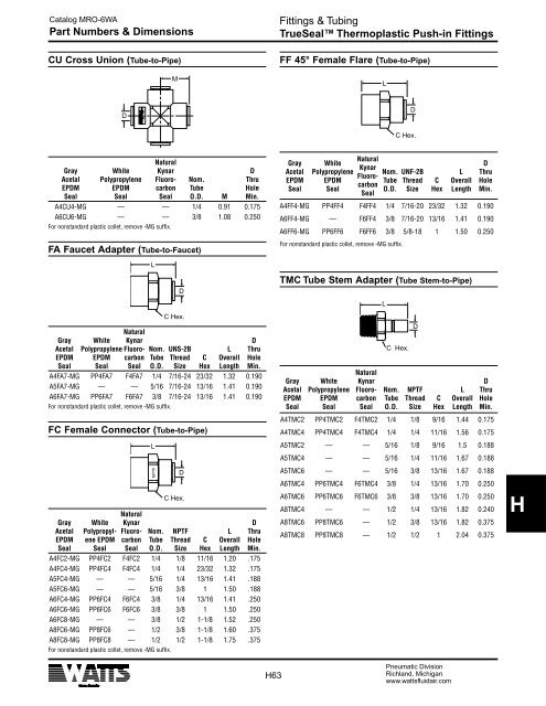 Specification - Watts Fluid Air