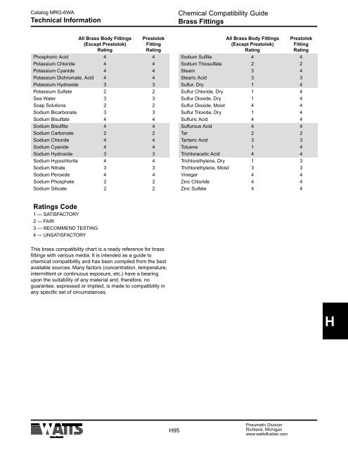 Specification - Watts Fluid Air