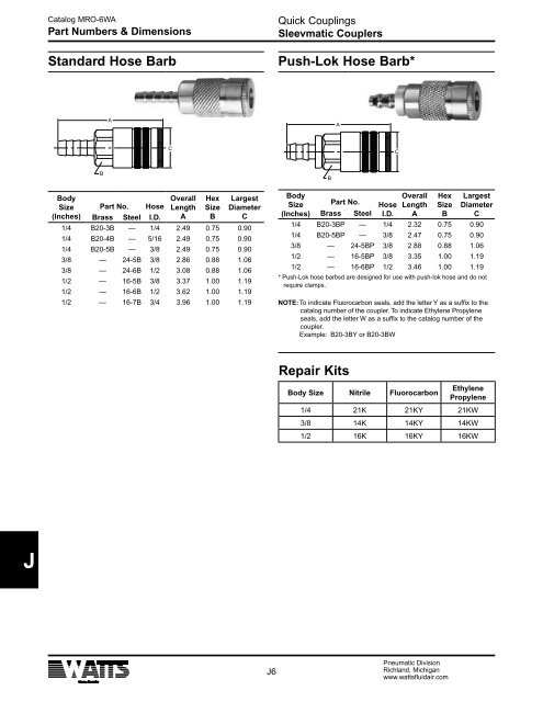 Specification - Watts Fluid Air