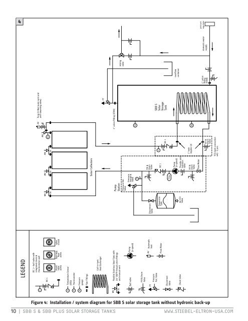 OPERATING ANd INSTALLATION INSTRUCTIONS - Stiebel Eltron