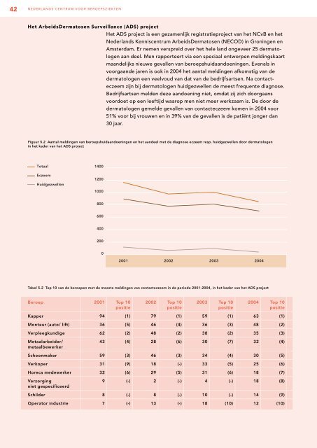 Docs - Pagina niet gevonden