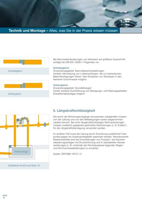 Technik und Montage - RSP