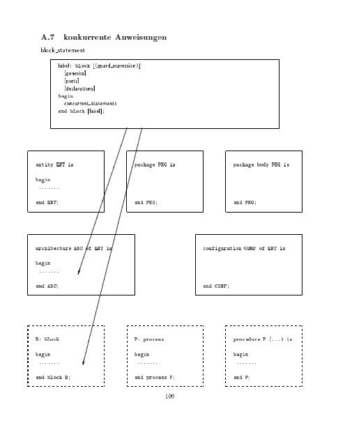 VHDL Kurzbeschreibung