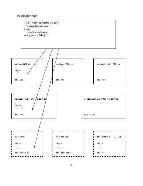 VHDL Kurzbeschreibung