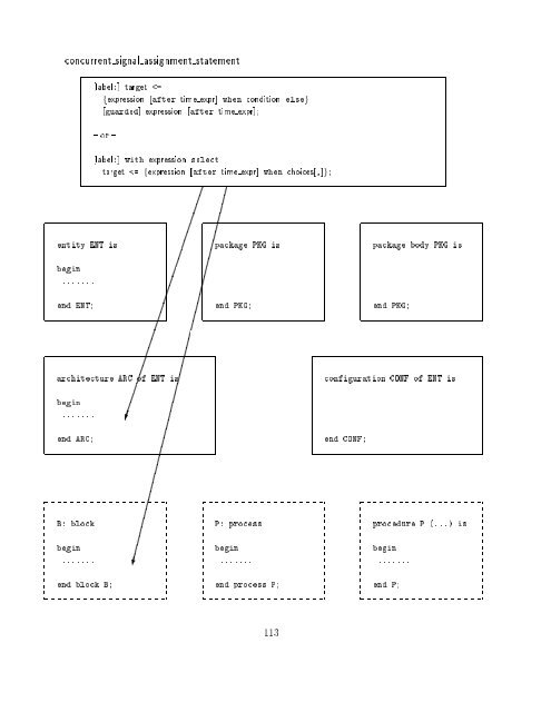 VHDL Kurzbeschreibung