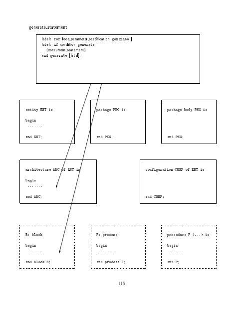 VHDL Kurzbeschreibung