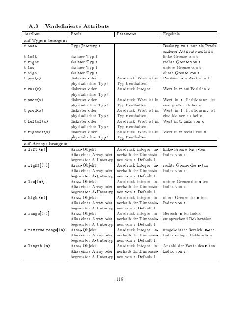 VHDL Kurzbeschreibung