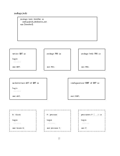 VHDL Kurzbeschreibung