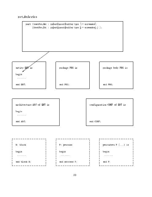 VHDL Kurzbeschreibung