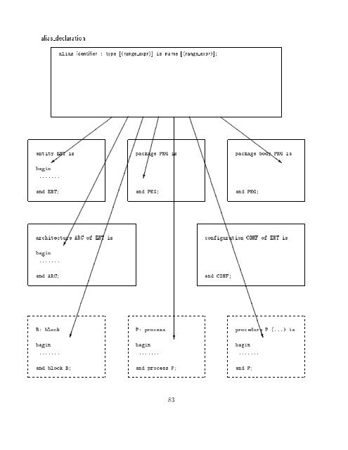 VHDL Kurzbeschreibung